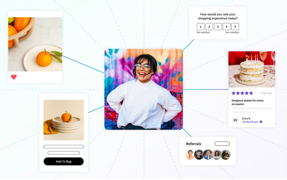 Boosting Customer Trust and Conversions: Unleashing the Power of Okendo's Customer Marketing Platform.