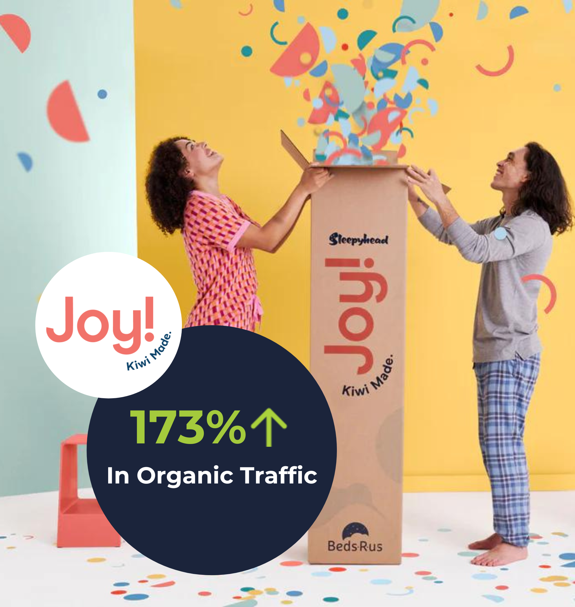 Joy 173% increase in Organic traffic