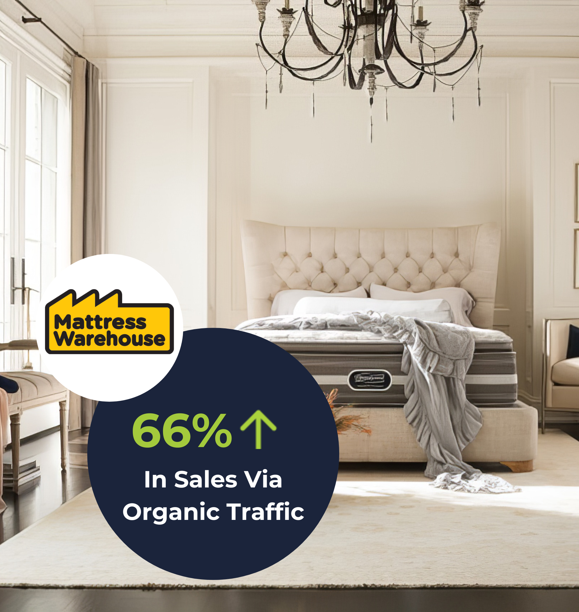 Batenburgs 66% increase in sales vis organic traffic
