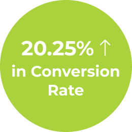 20.25% increase in conversion rate