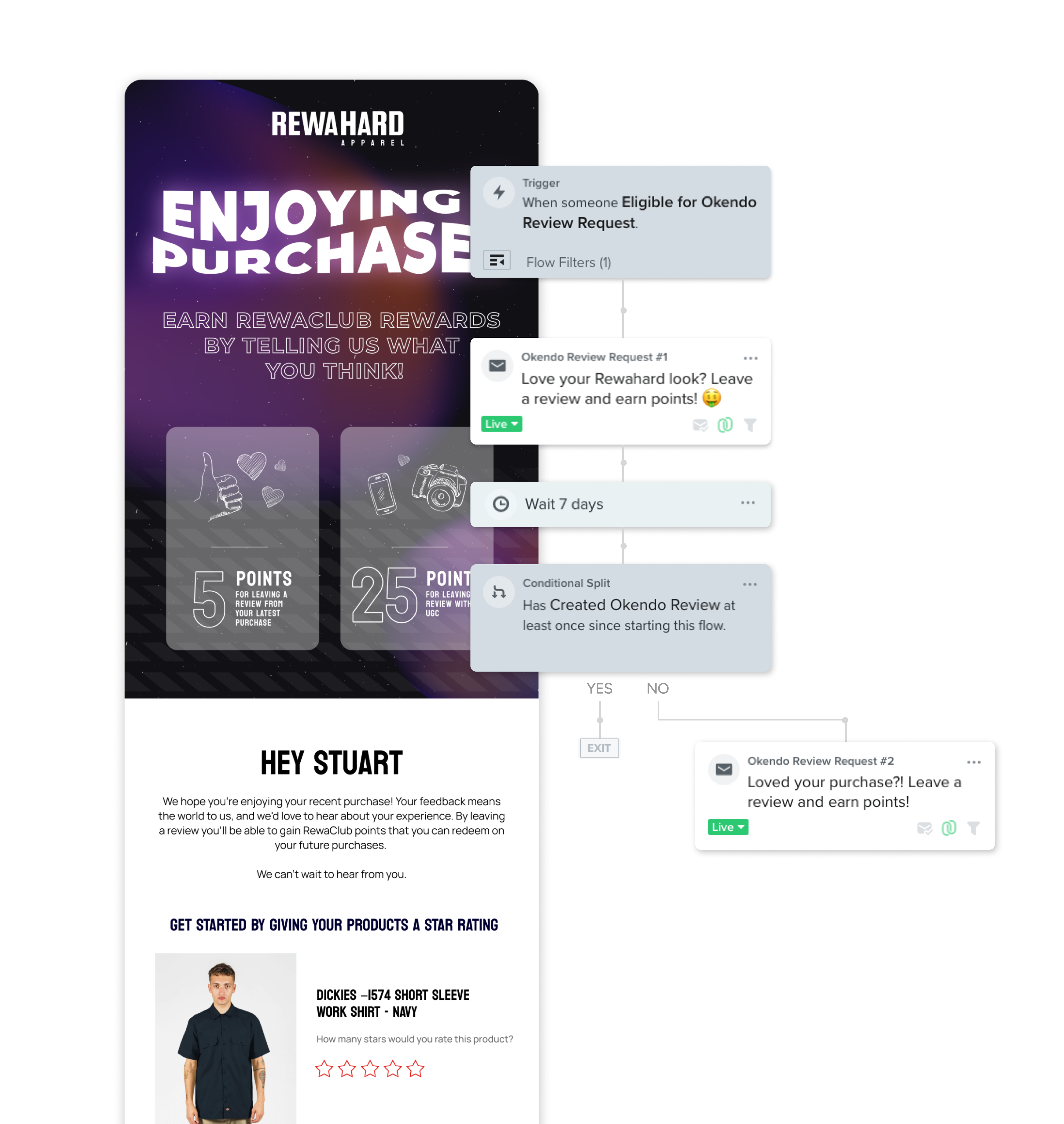 Klaviyo Email Marketing Flow for Rewahard