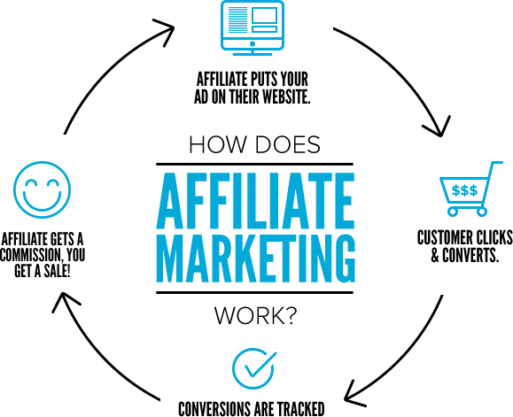 Affiliate Marketing Graphic - Zyber