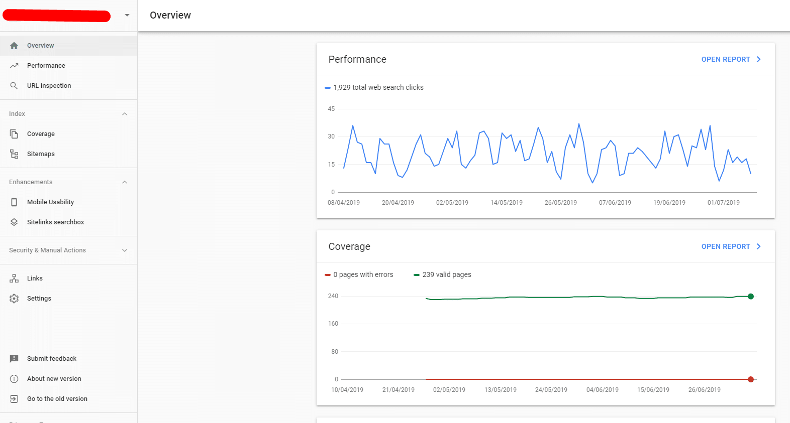 Website Performance and Coverage Overview