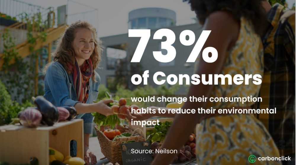73% of customers would change consumption habits