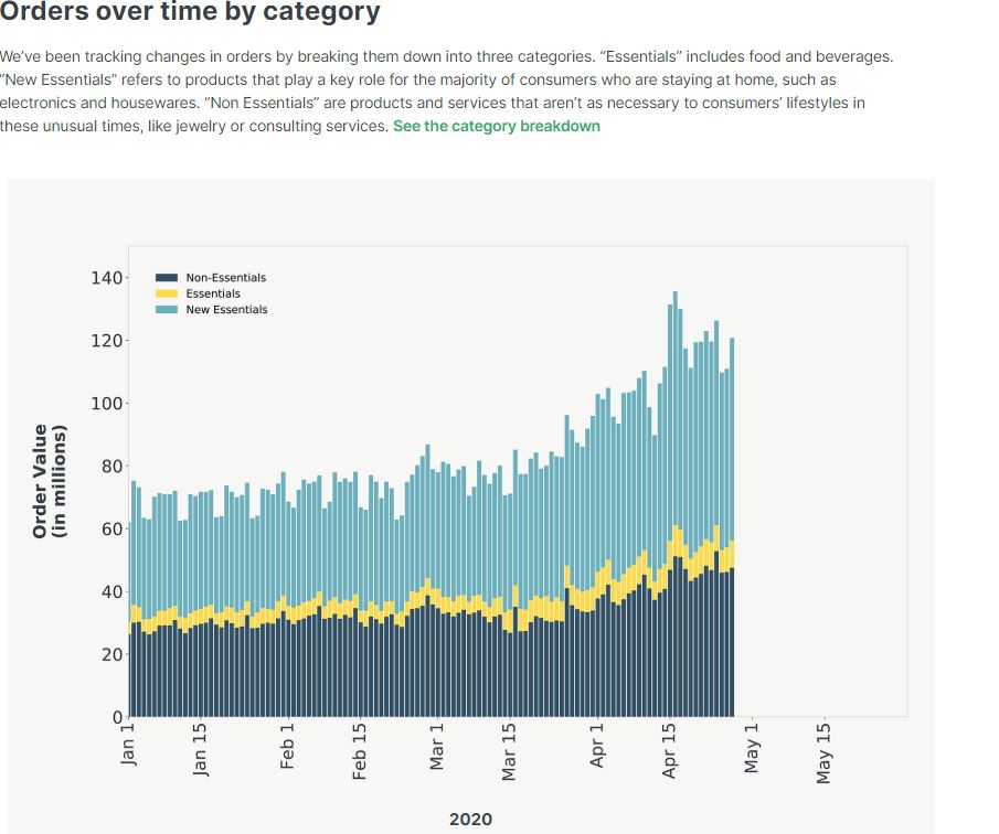 Covid-19 New Essentials Graph