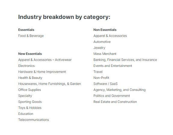 Covid-19 Industry Breakdown by Category