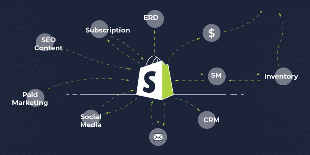 Shopify apps integration
